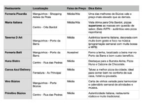 Tabela comparativa