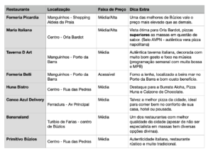 Tabela comparativa